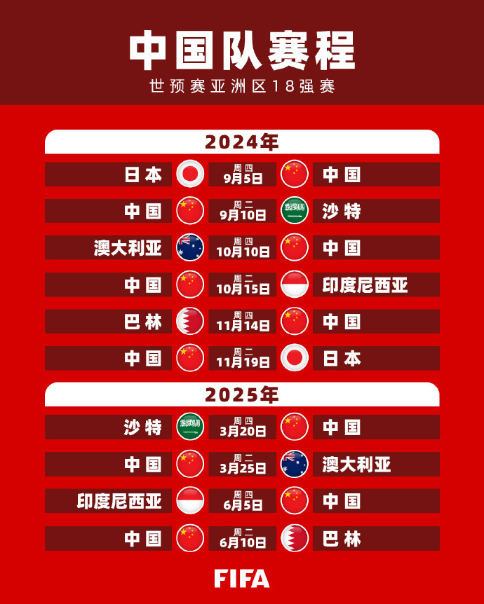 系列的每一